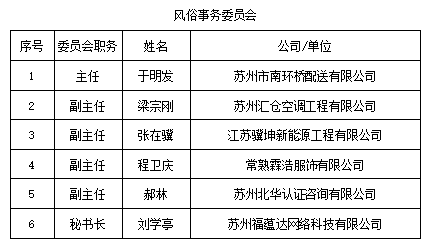 14 风俗事务委员会
