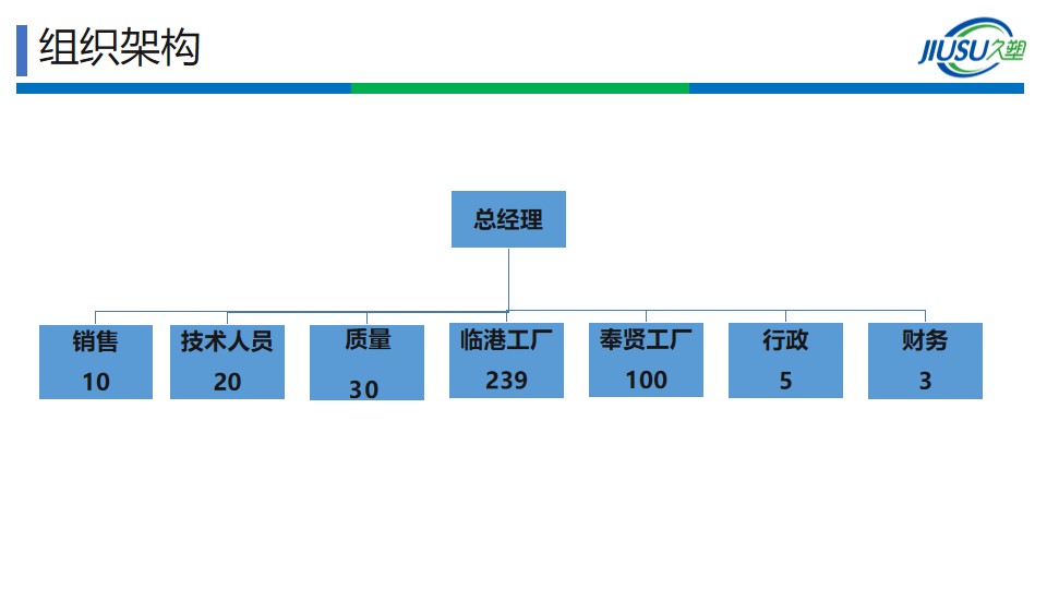 苏州市山东商会副会长景成连--久塑科技(图7)