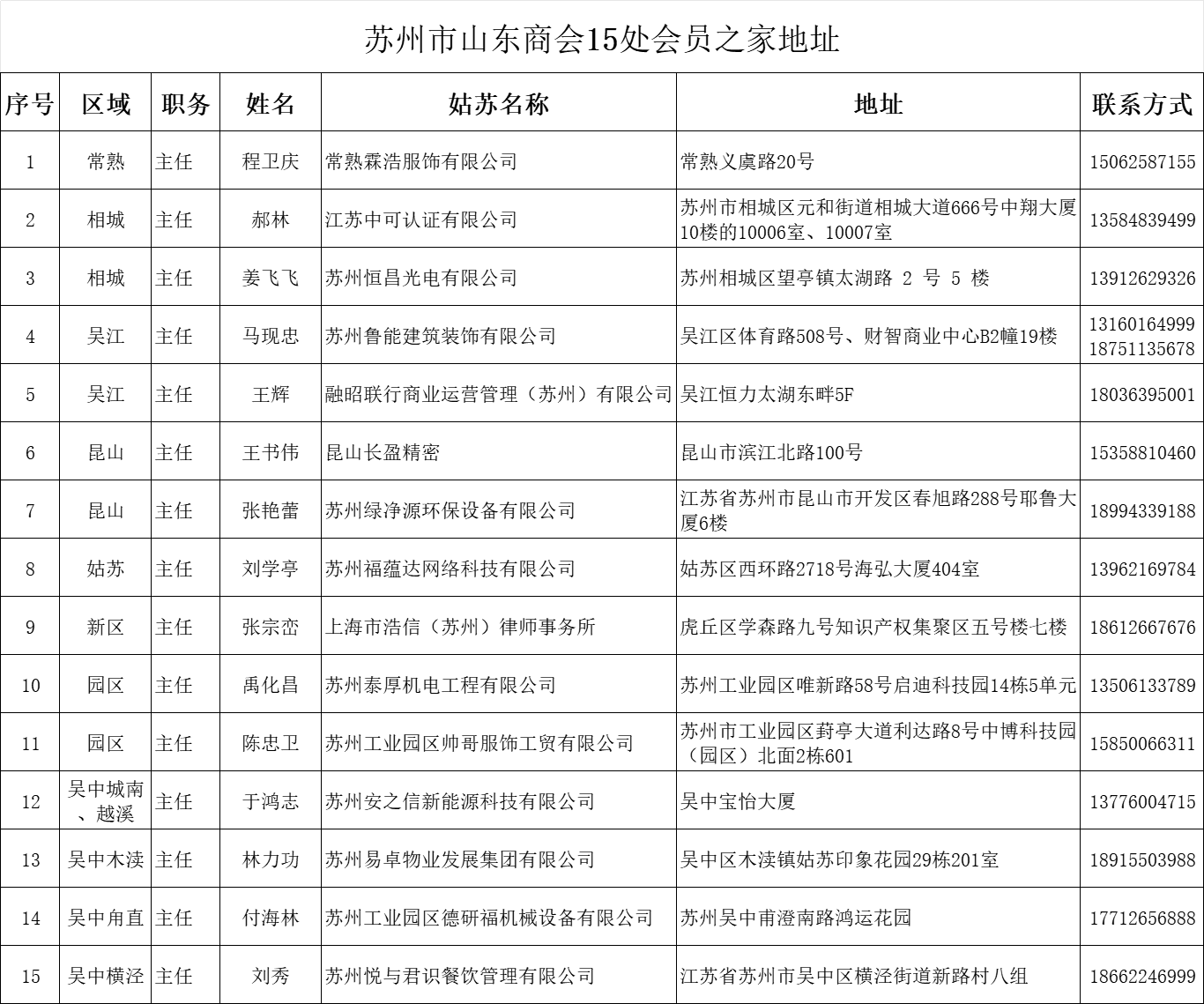 会员之家