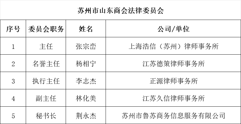 13法律专委会